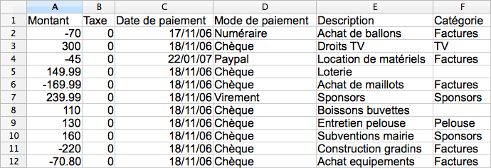 Fichier d'exemple des opérations.